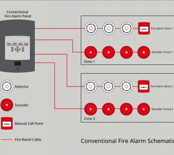 سیستم اعلام حریق متعارف